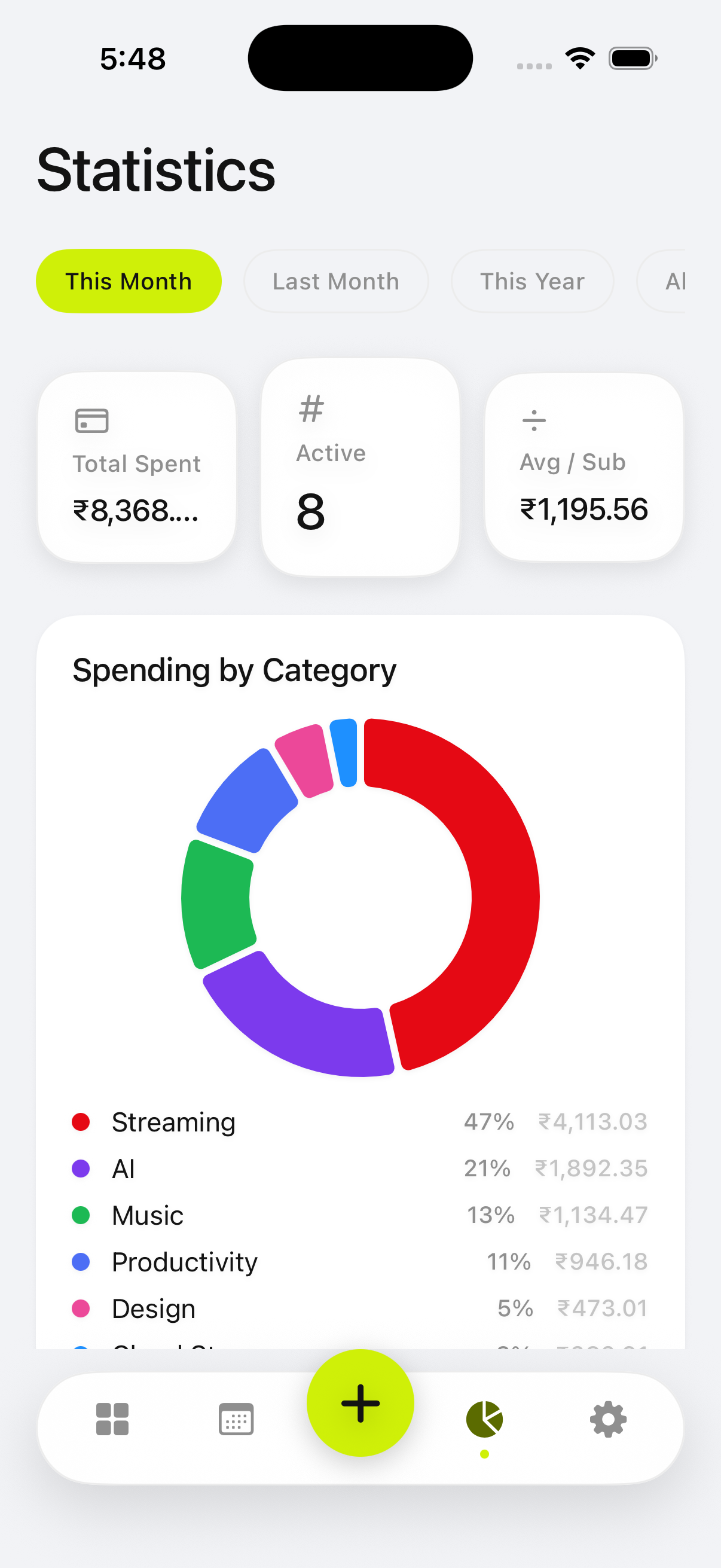 Subtle — Statistics (light mode)